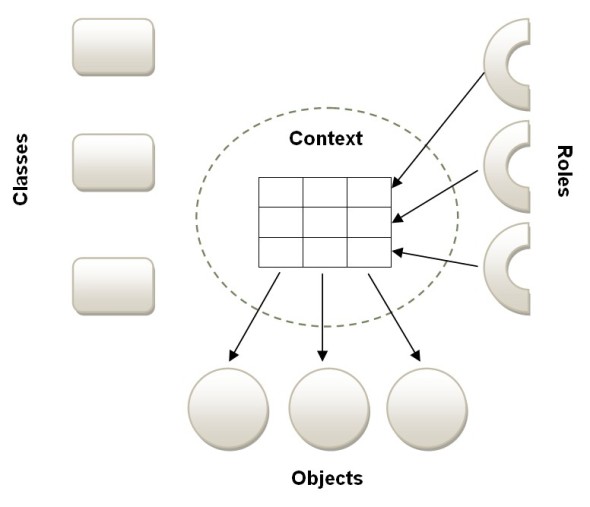 dci_concepts